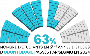 Odontologie