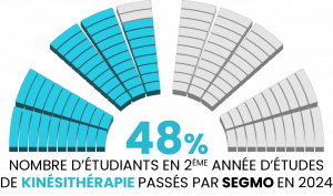 Kinésithérapie