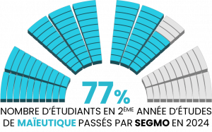 maieutique